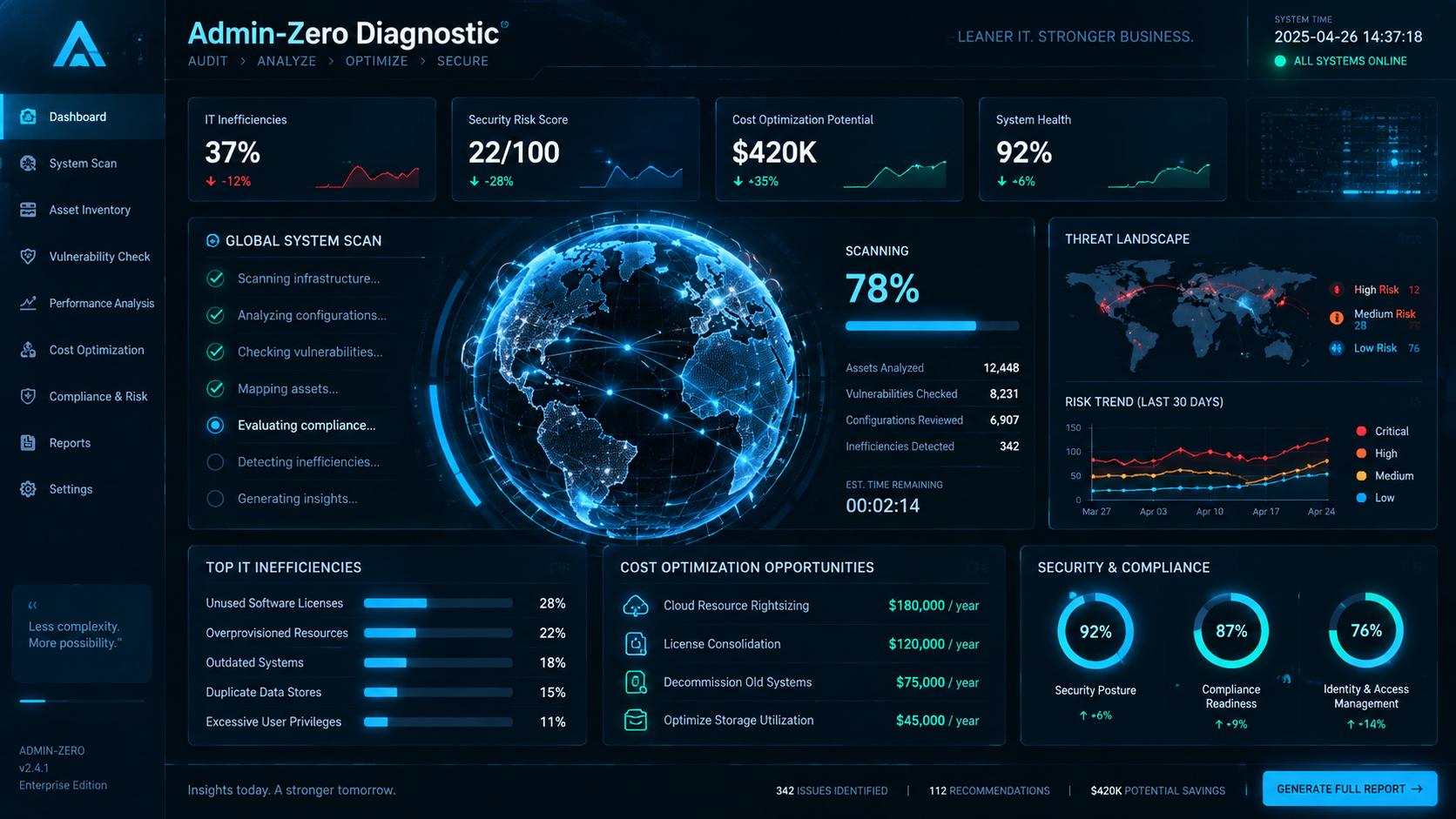 Admin-Zero Diagnostic