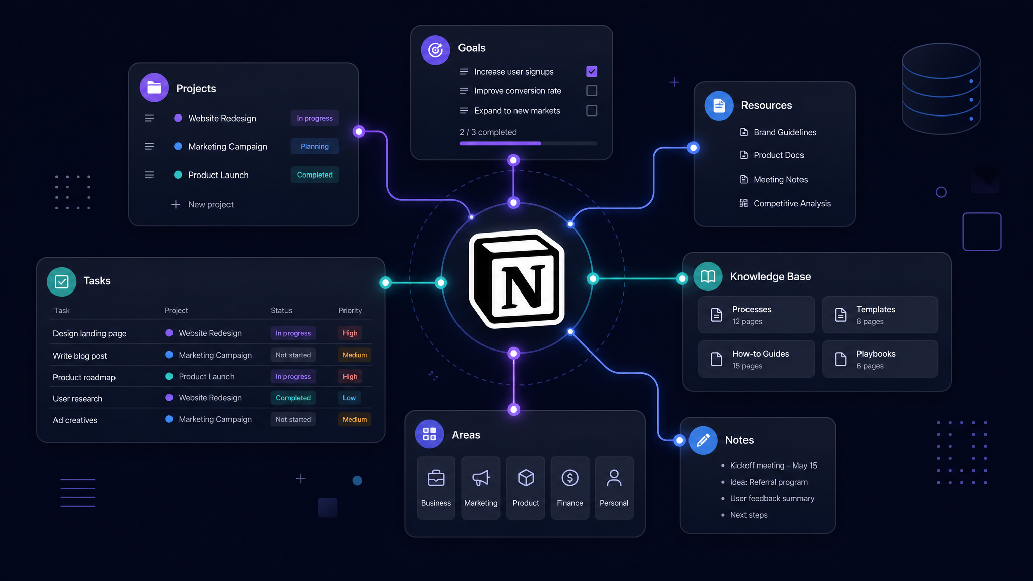 How to Build a Notion System That Actually Works