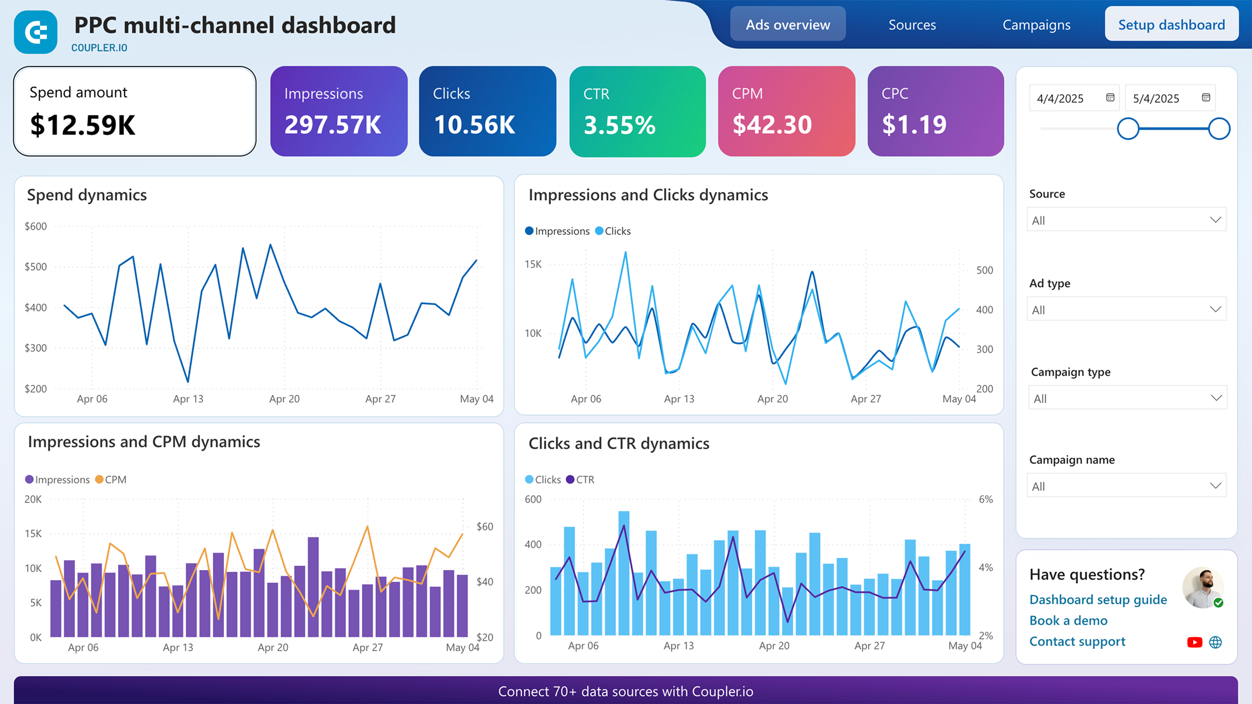Category management analytics dashboard with charts and data
