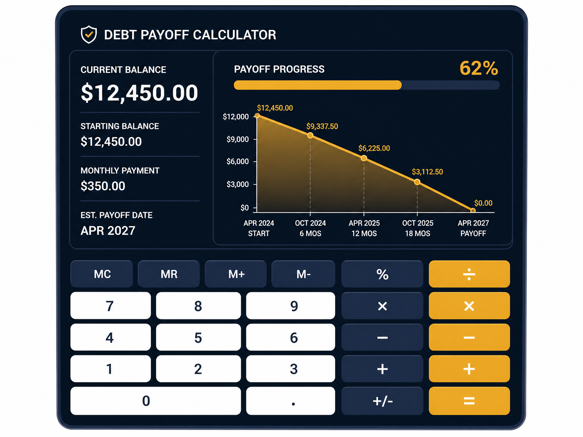 Debt Snowball + Avalanche Calculator