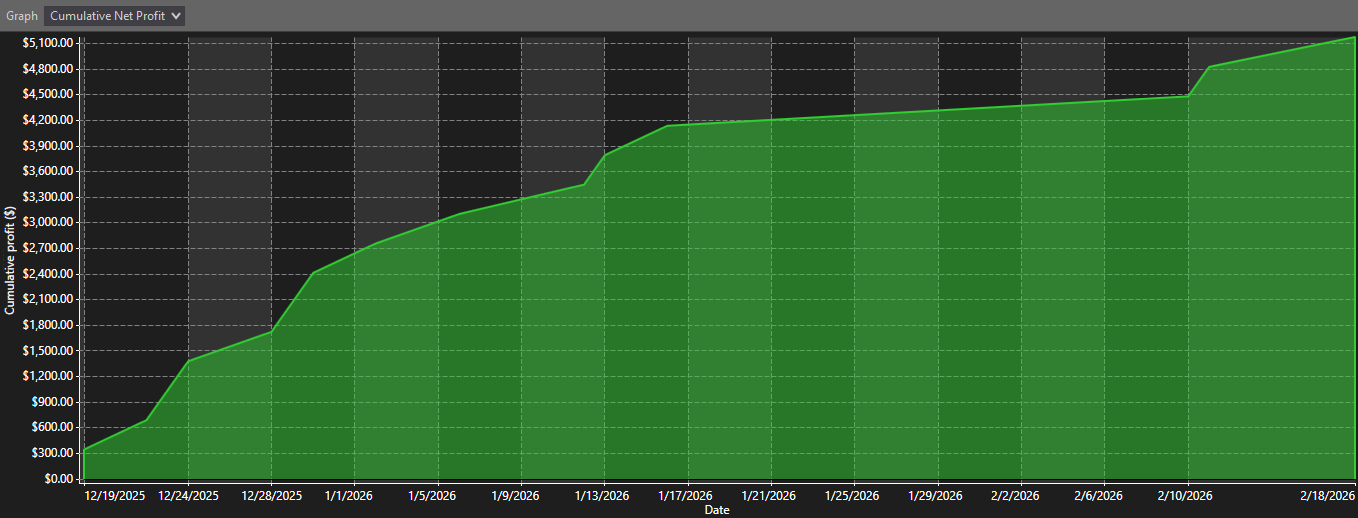 Backtest Results 1