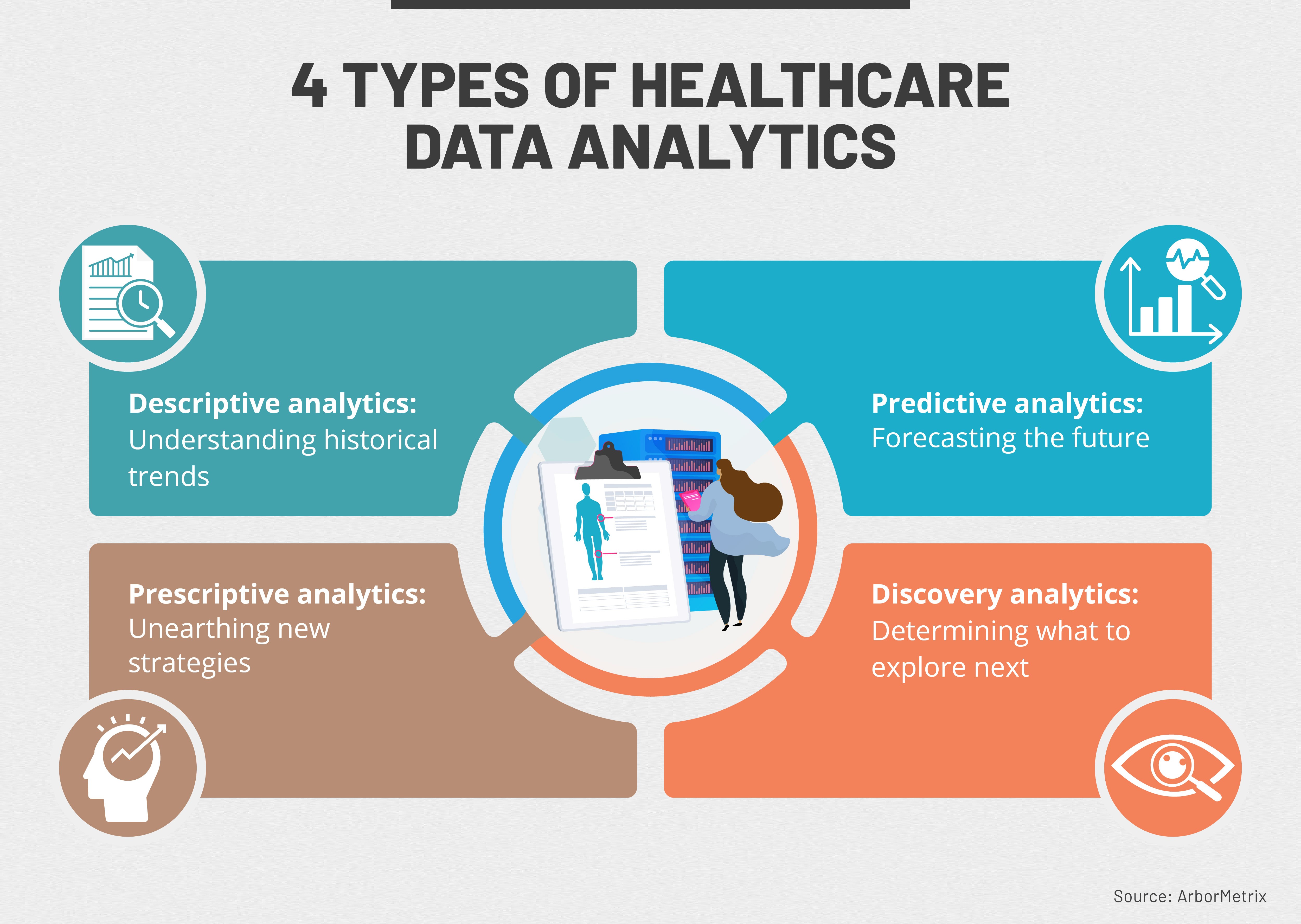 Healthcare Practice: Zero HIPAA Violations