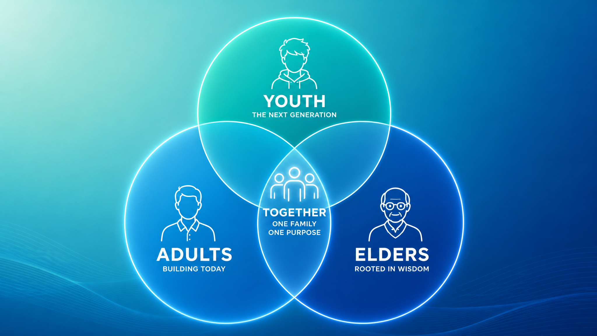 Generations