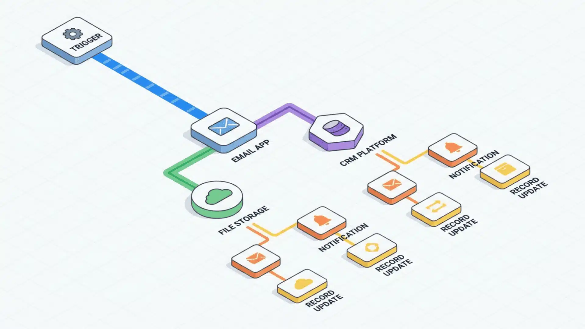 Zapier vs Make: ¿Cuál es mejor para automatizar tu negocio con IA?