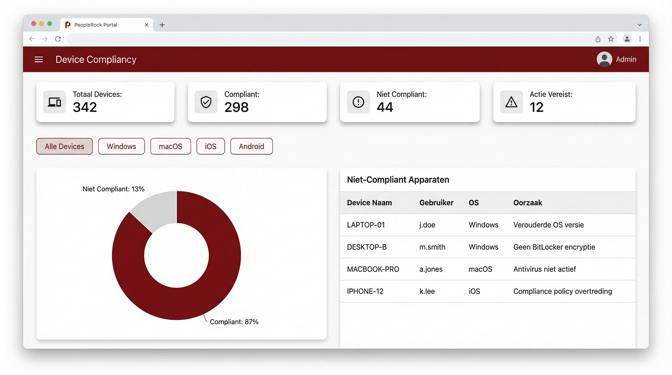 PeopleRock Portal - Device Compliancy