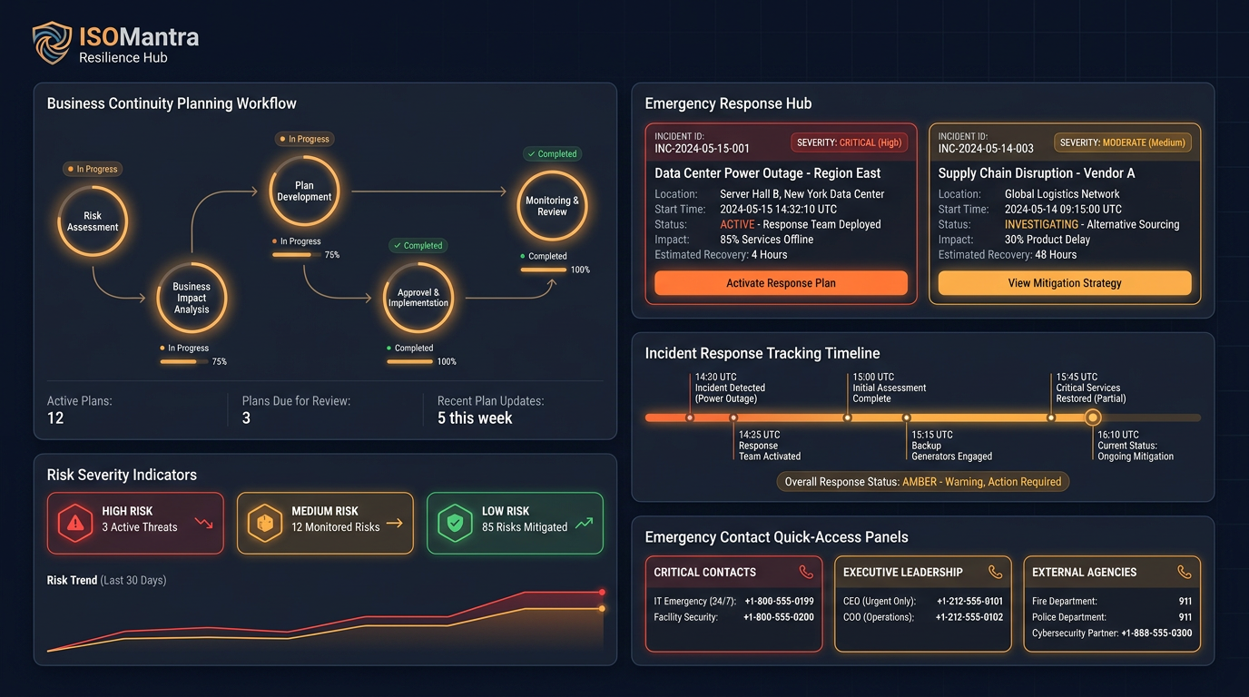 ISOMantra™ Resilience Hub - emergency and contingency management