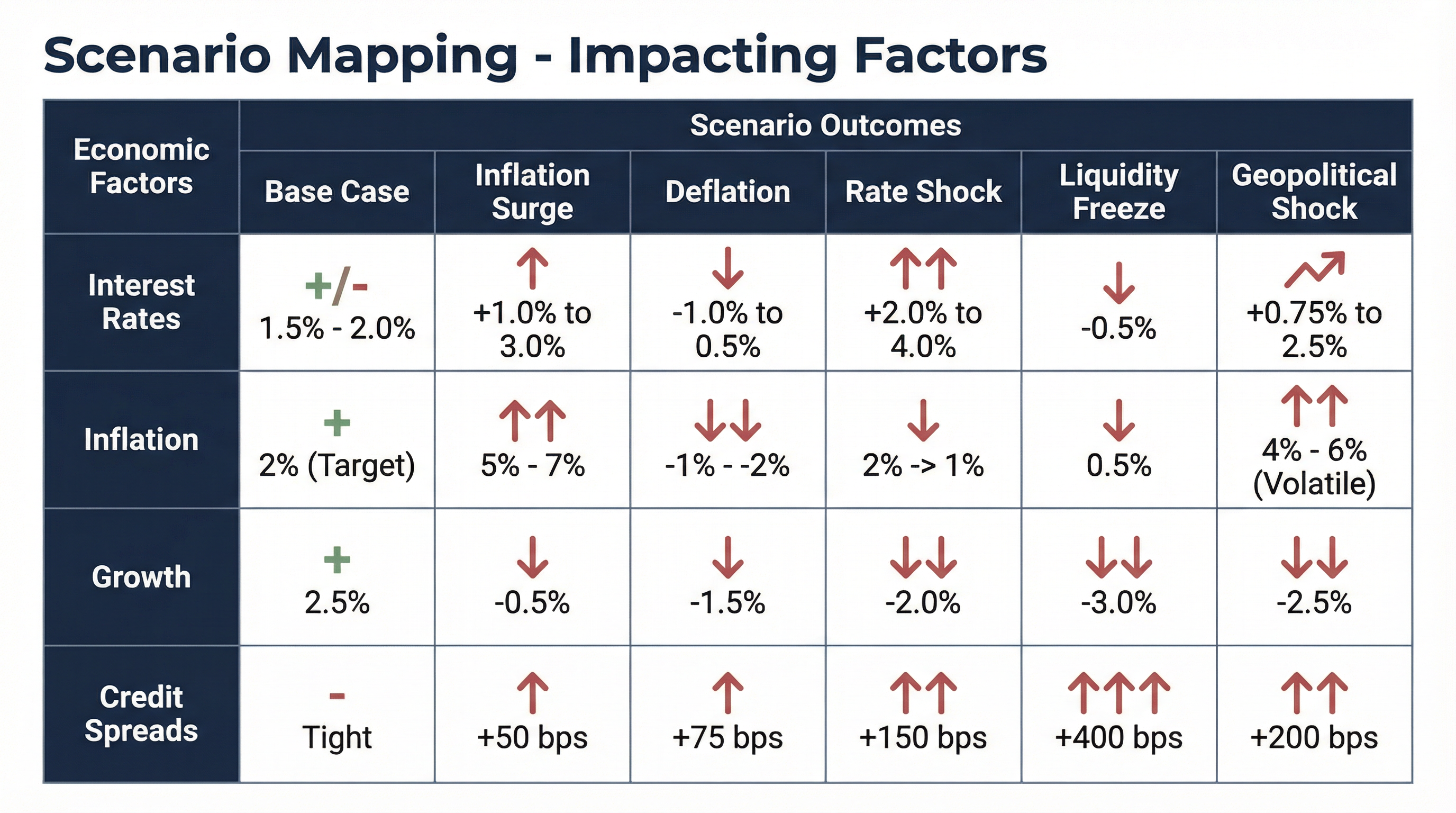 Scenario construction matrix