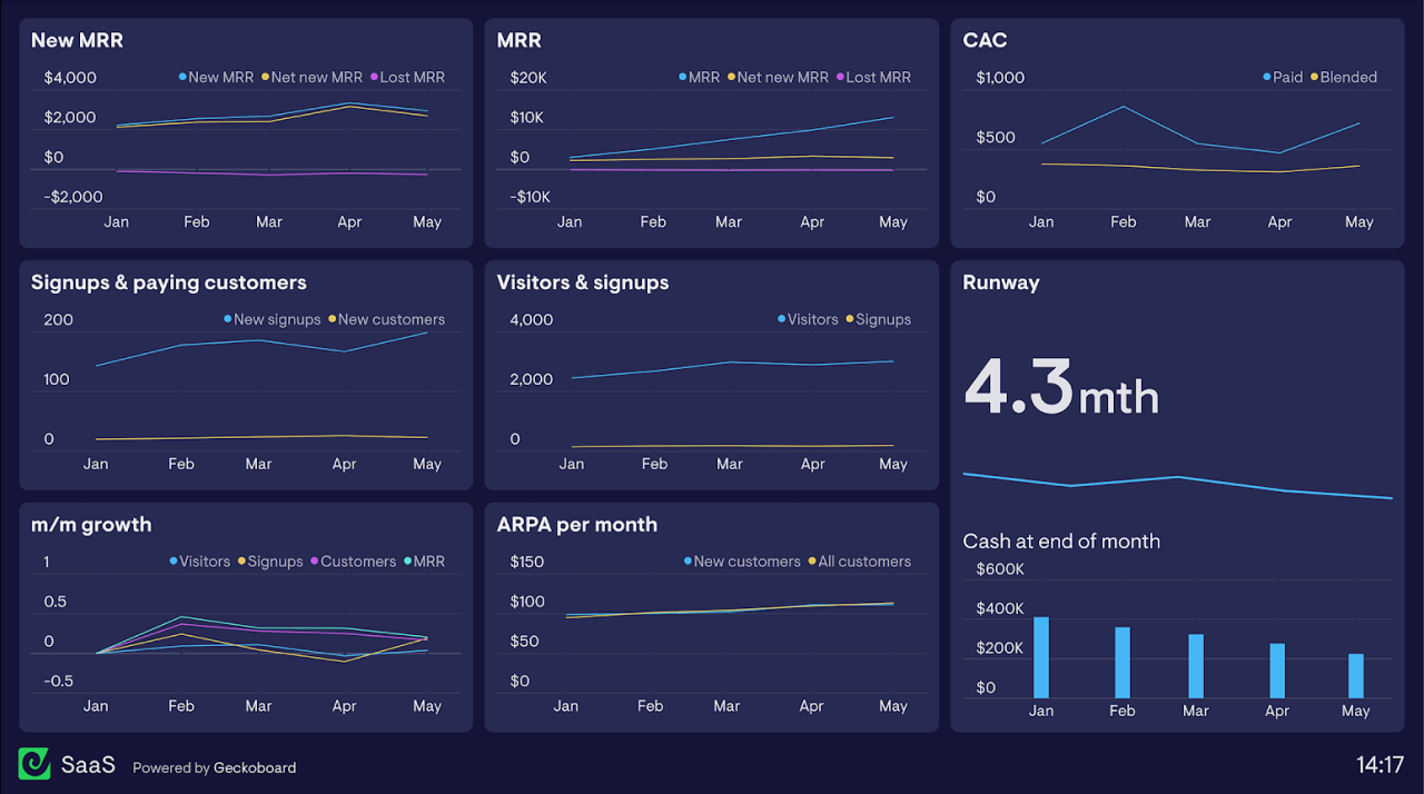 35% SaaS Adoption Growth