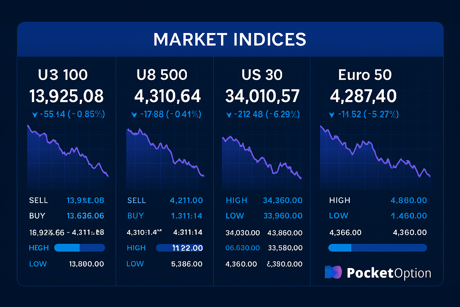 Market Indices
