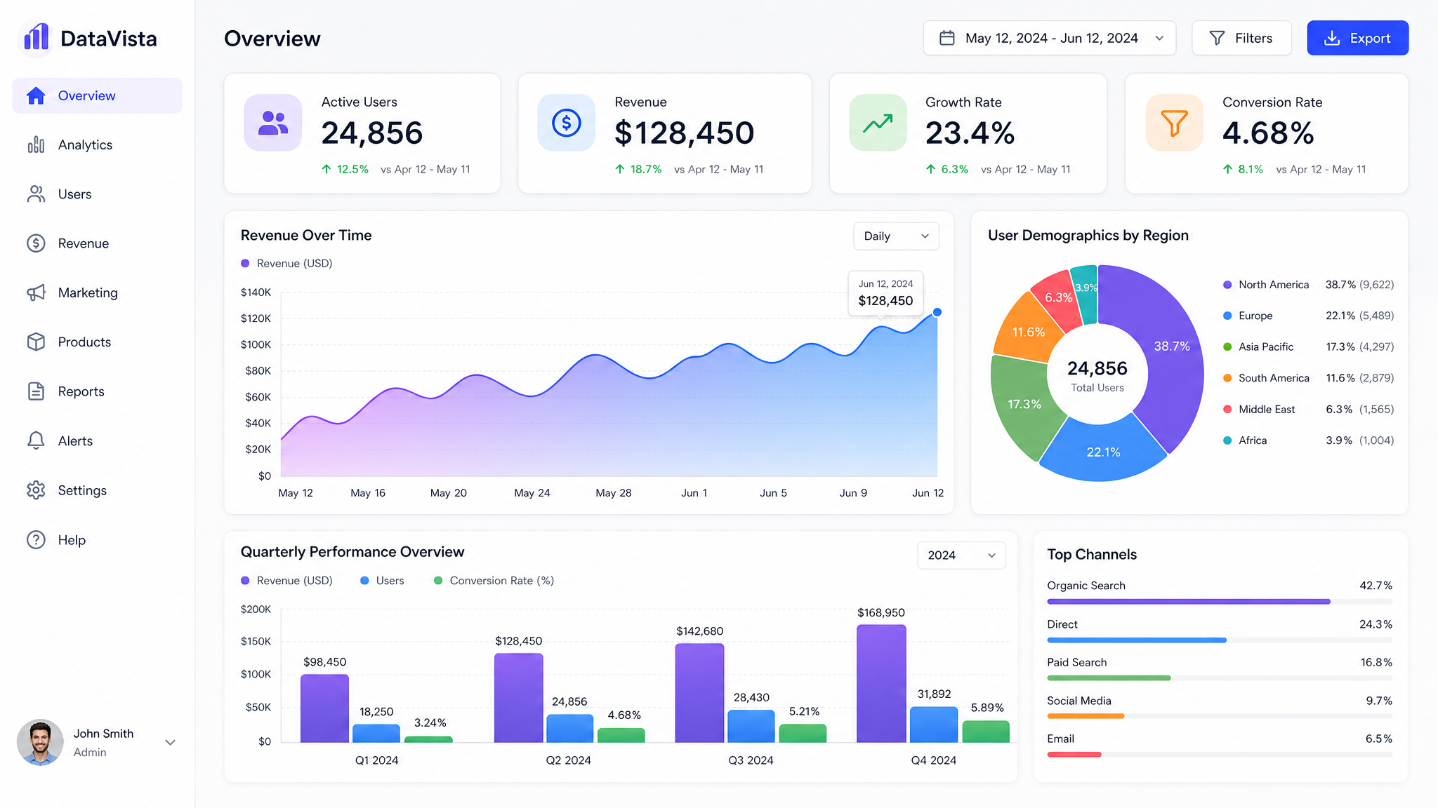DataViz Analytics desktop screenshot