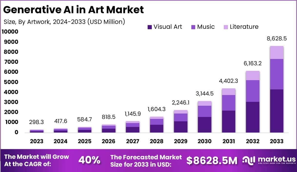 AI Market Research & Analysis