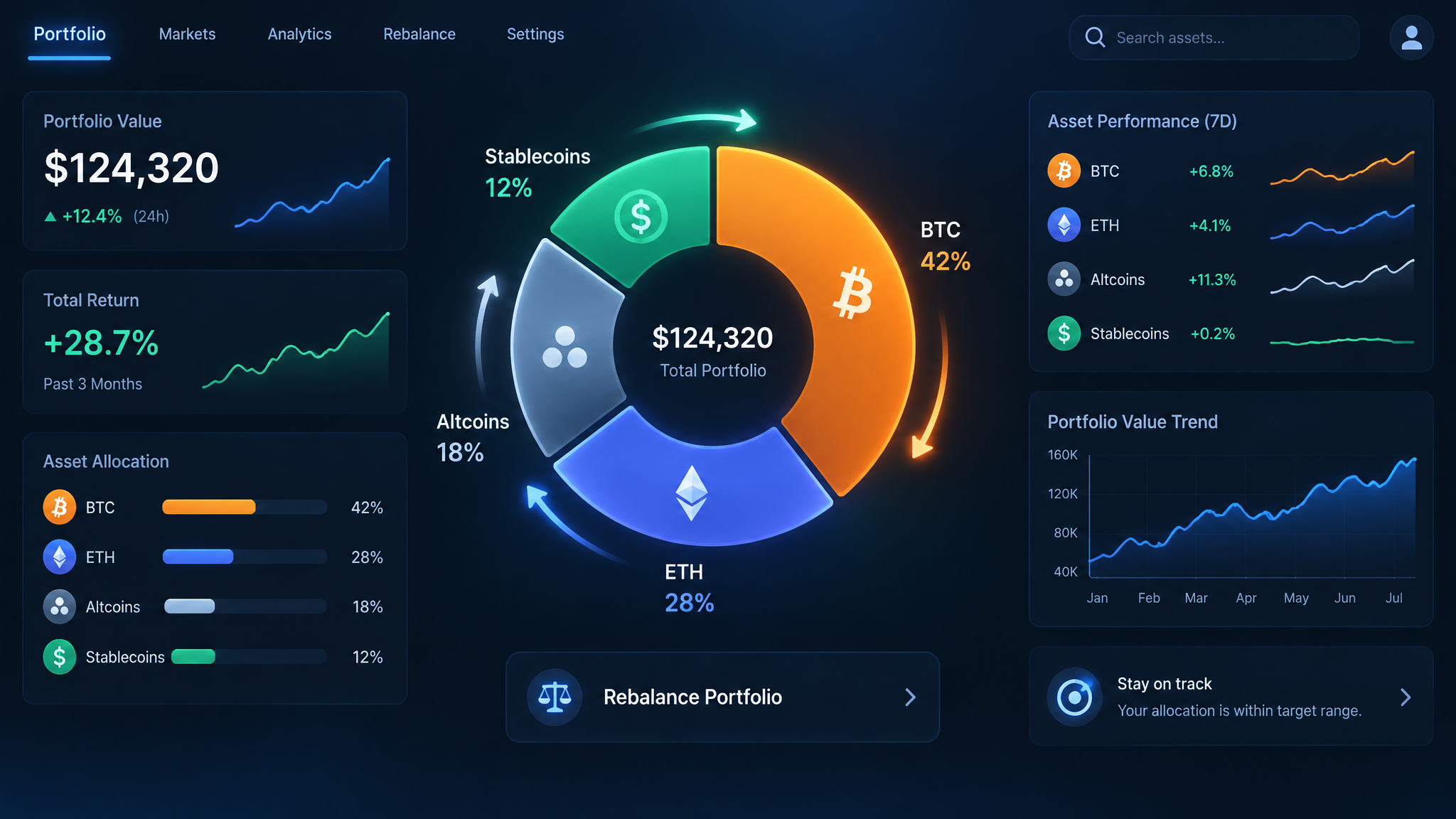 How to Rebalance Your Crypto Portfolio in 2026 (Step-by-Step Guide)