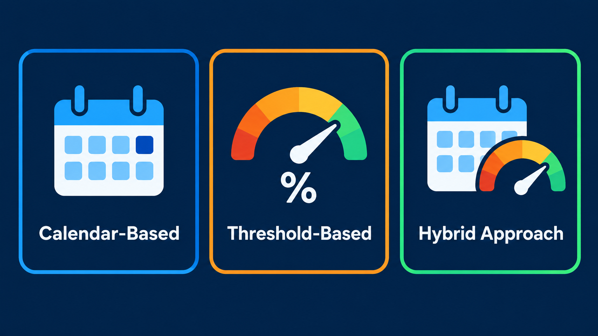 Crypto portfolio rebalancing methods comparison — calendar vs threshold vs hybrid strategy