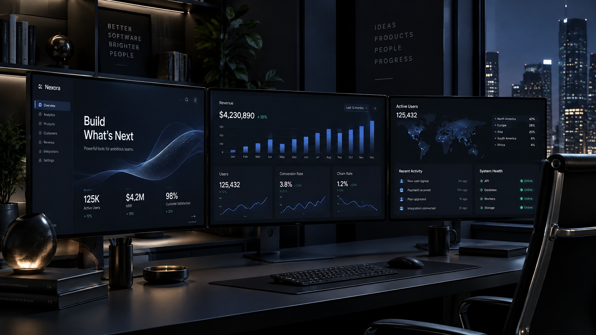 Technology & SaaS