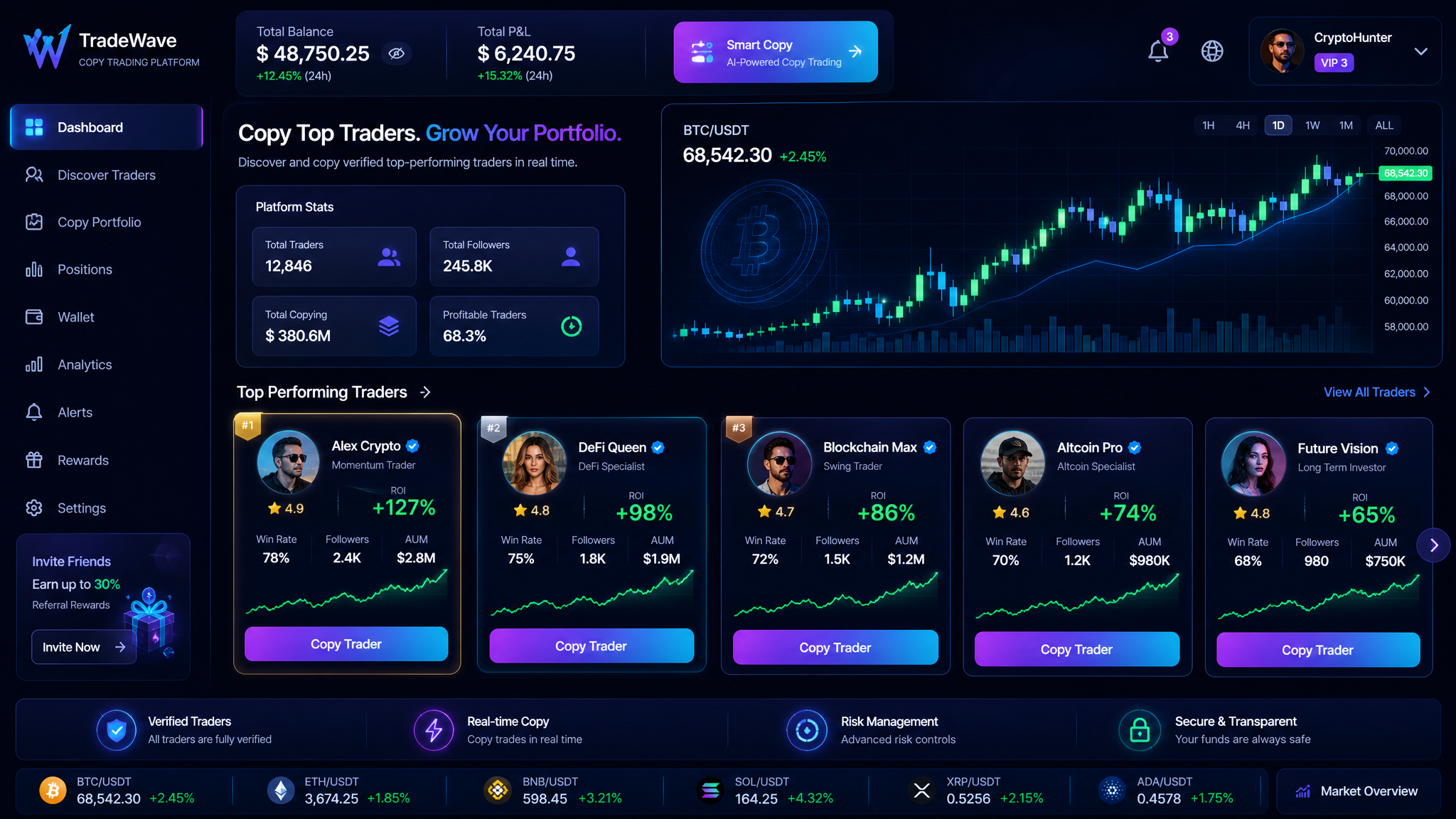How to Use Crypto Copy Trading in 2026 (Step-by-Step Guide)
