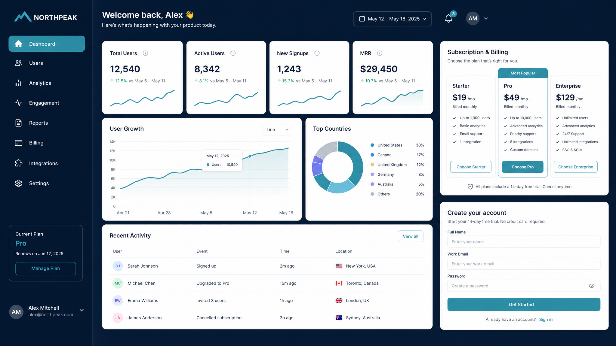 SaaS MVP Platform: Startup software example