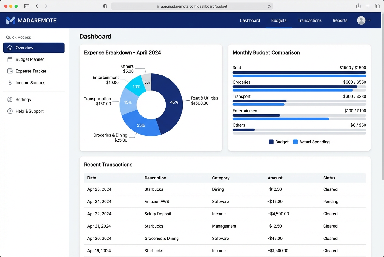 Budget tracking dashboard with expense analytics
