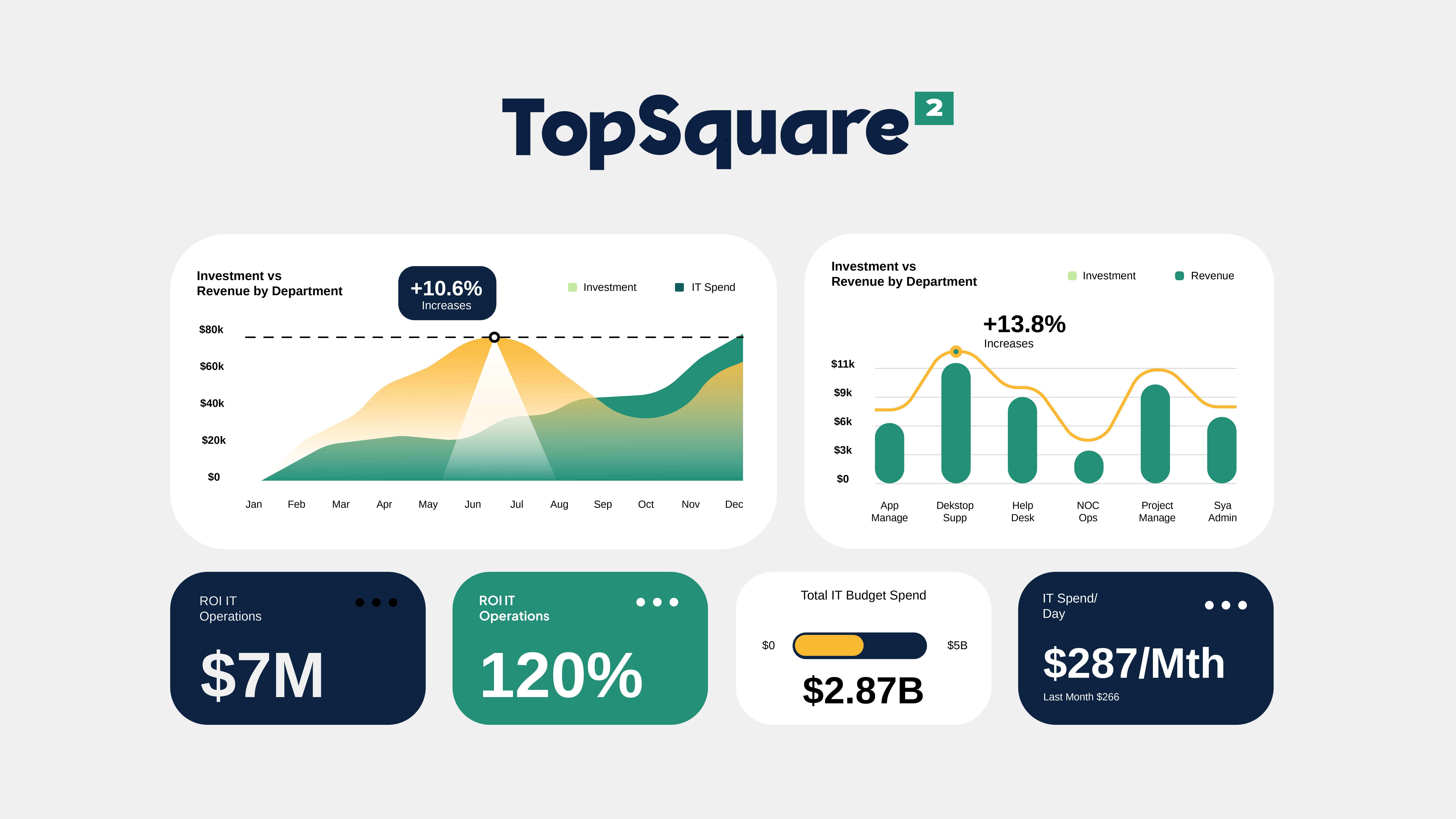 Investment vs Revenue Dashboard