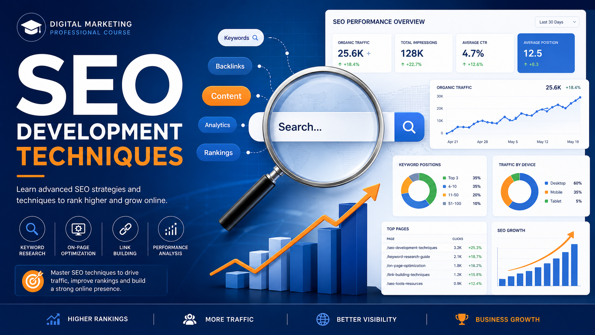 SEO website development techniques