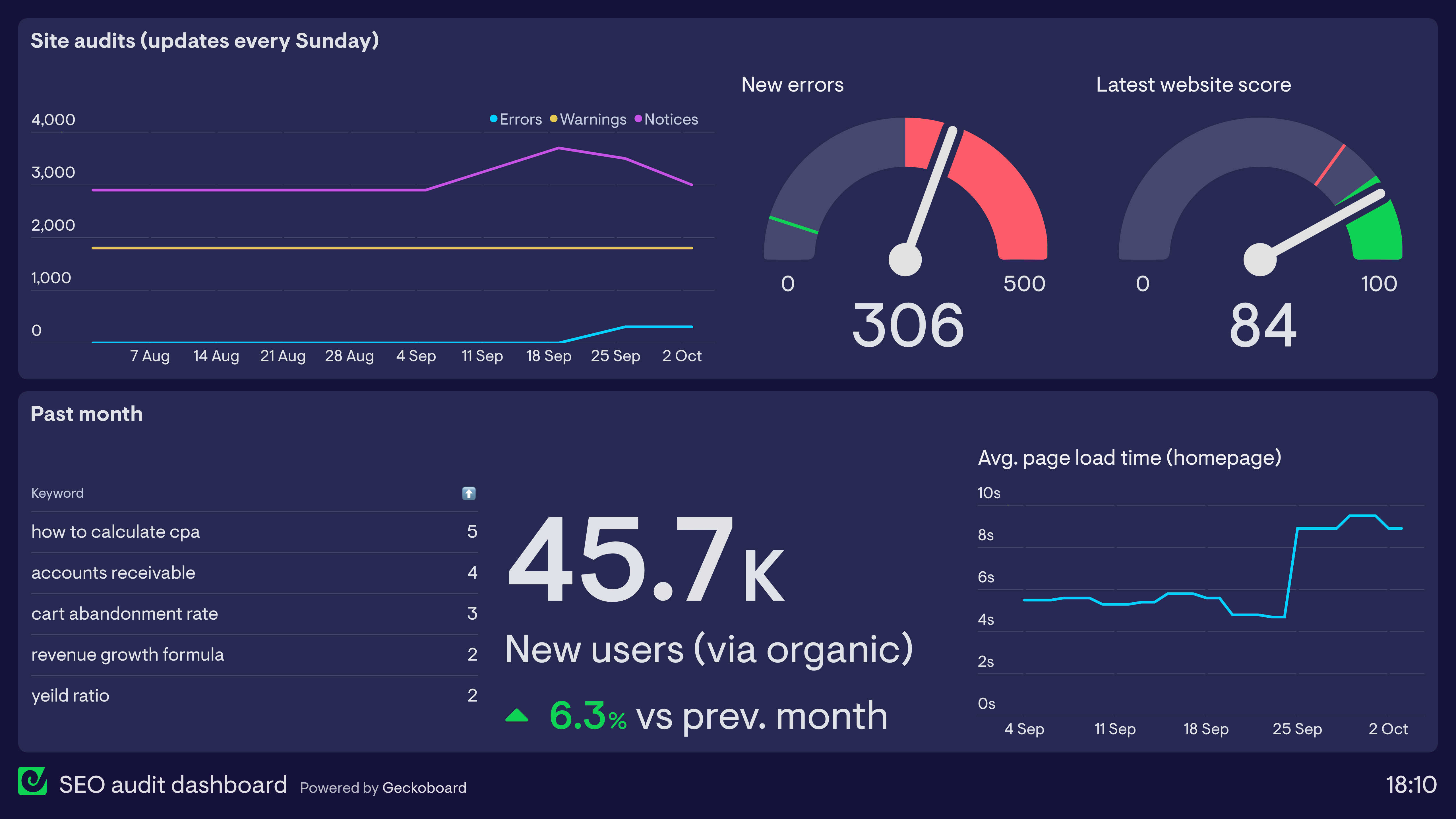 Cómo usar la IA para mejorar tu SEO y posicionar en Google