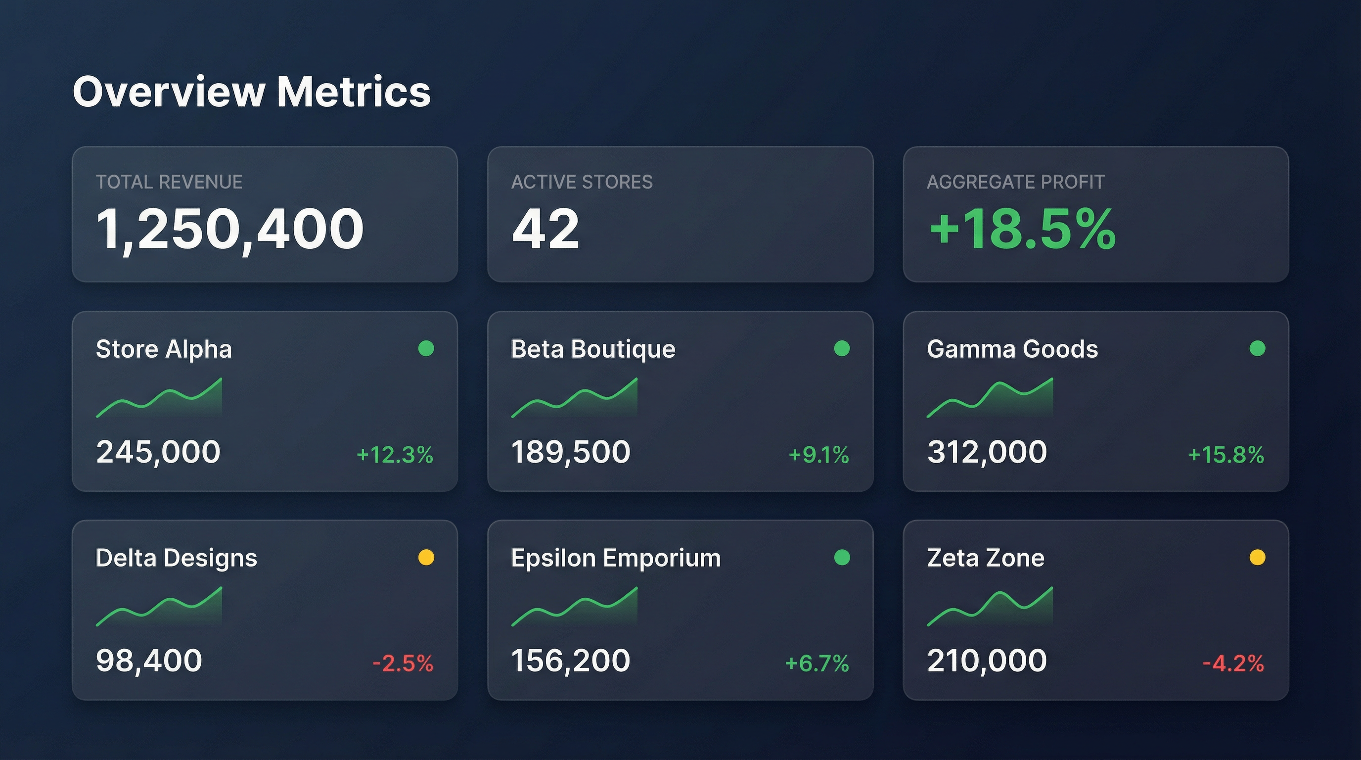 MarginWeave agency command center showing multi-client portfolio dashboard