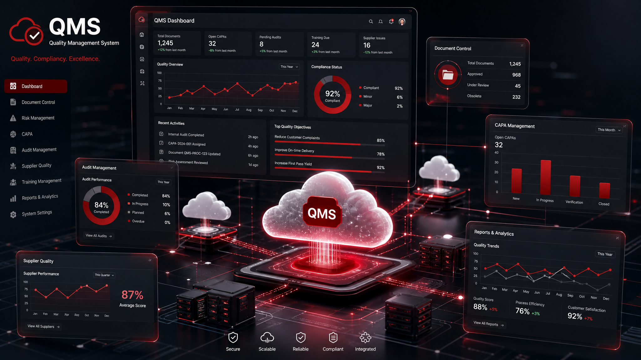 Cloud-Based QMS: Why Quality 4.0 Demands Modern Quality Management Software