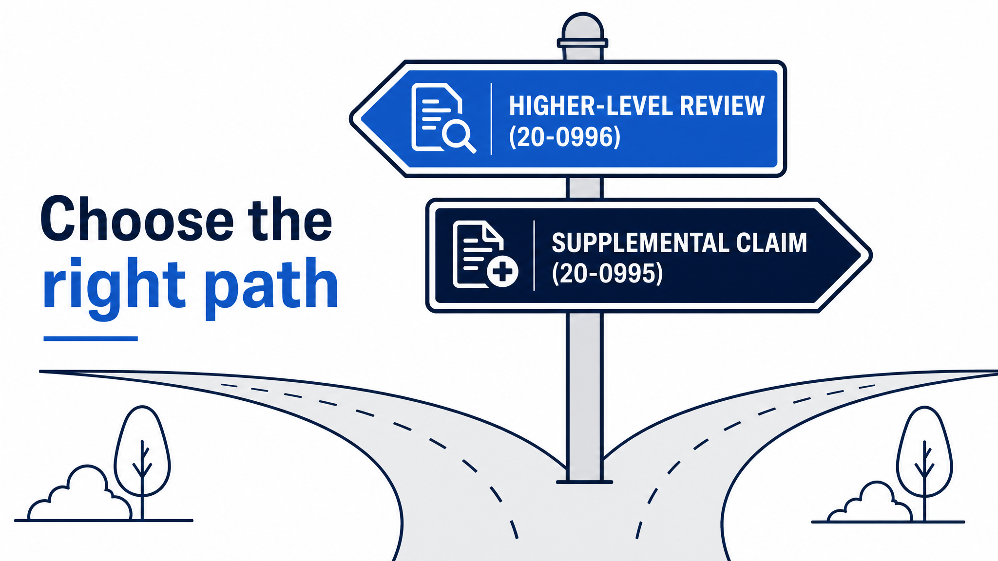 Flat infographic of a signpost forking between Higher-Level Review 20-0996 and Supplemental Claim 20-0995