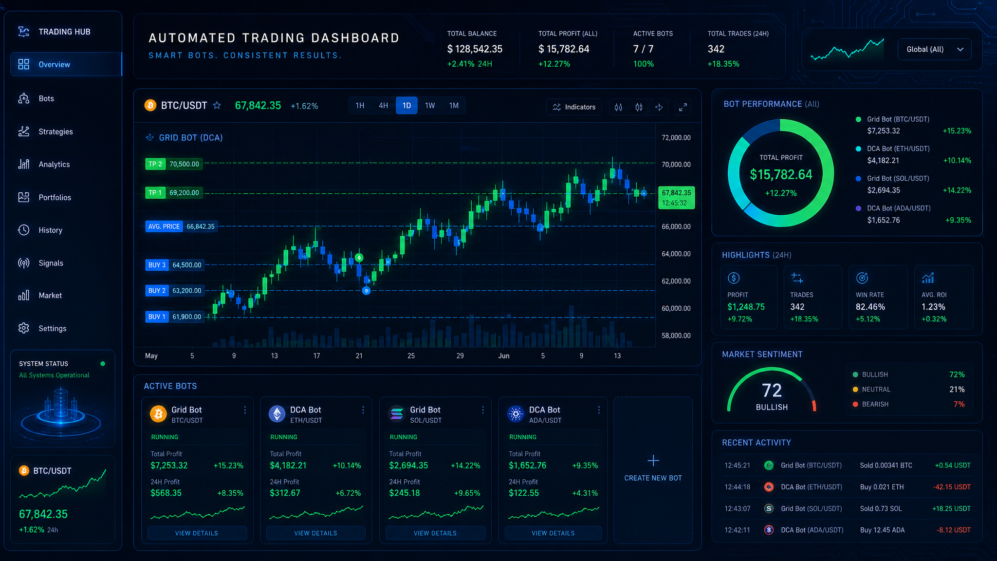 Best Crypto Trading Bots 2026: Top 6 Reviewed