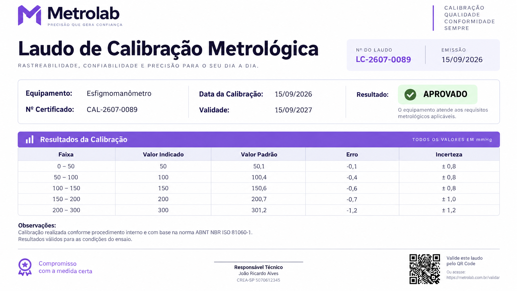 Laudo de calibração com QR Code