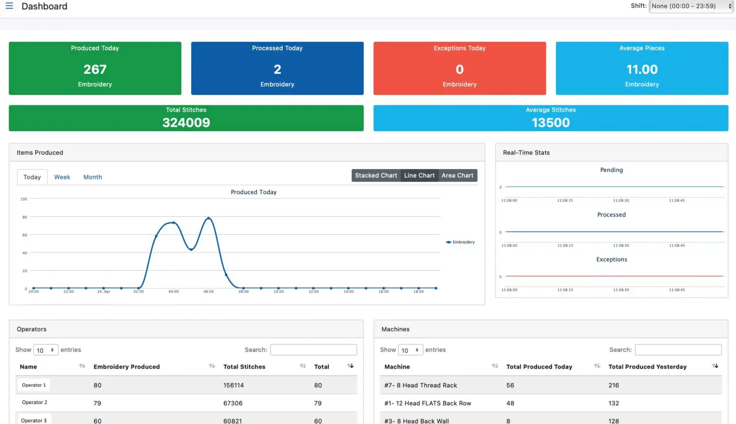 EriThread Dashboard - Real-time embroidery business management