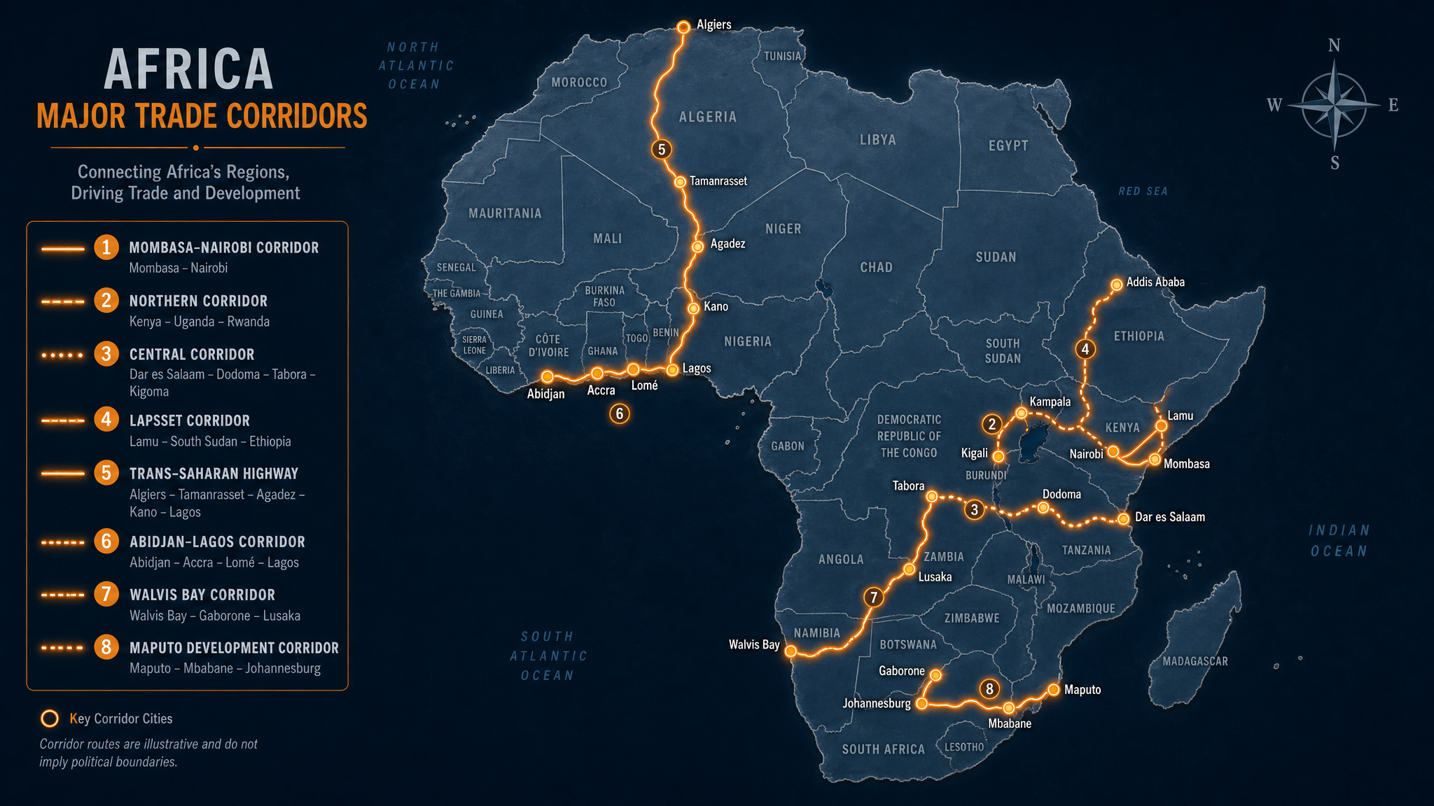 Pan-African trade corridors map showing major logistics routes across the continent