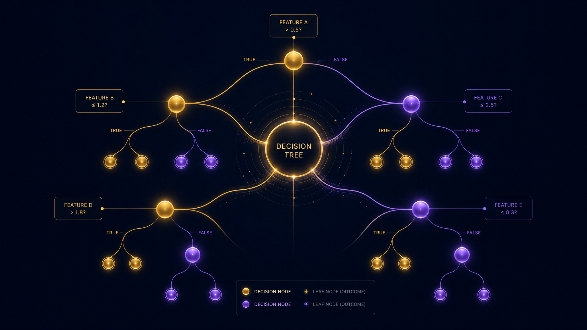 The Executive's Guide to Decision-Making Frameworks