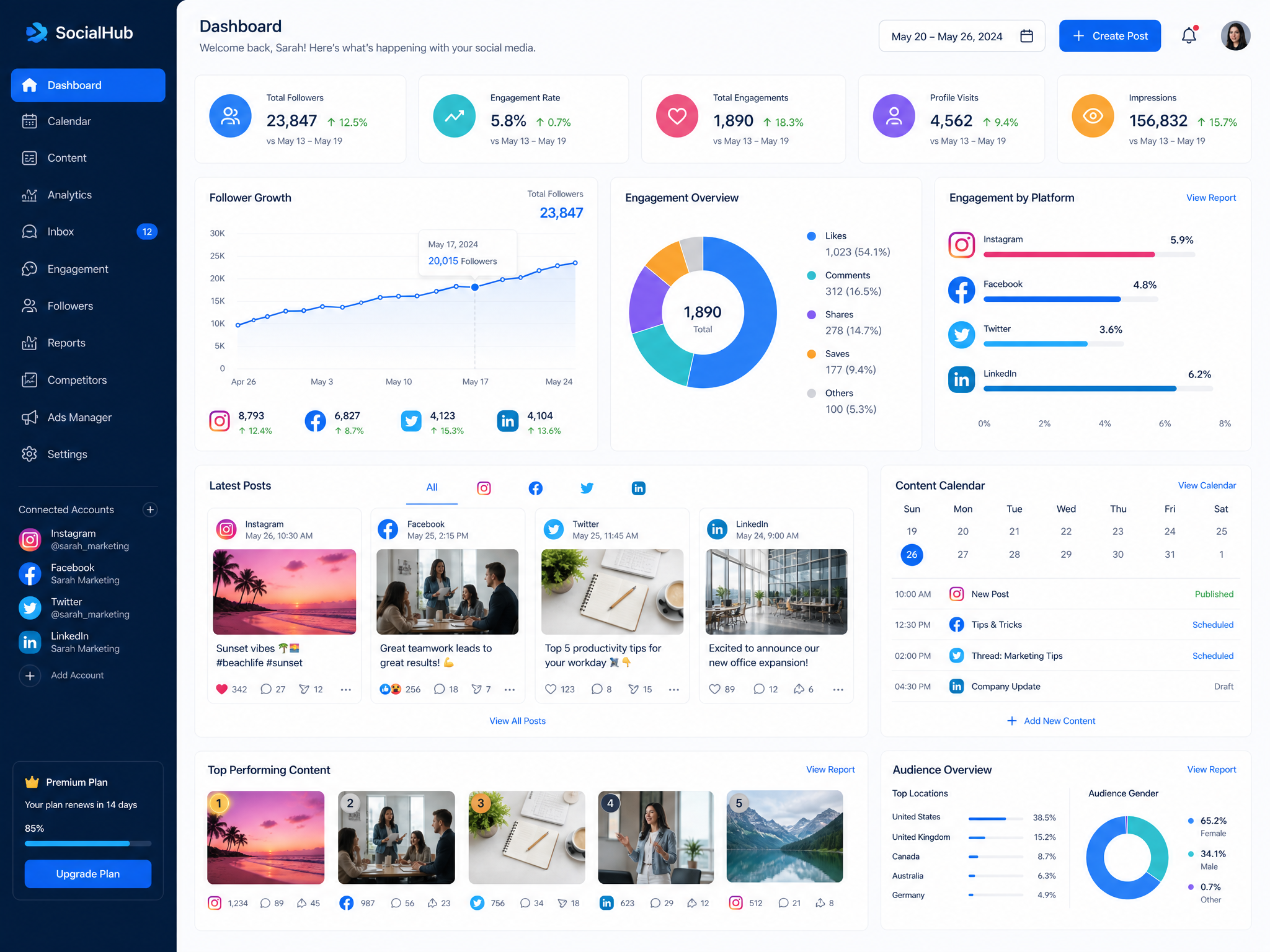 Social Media Management