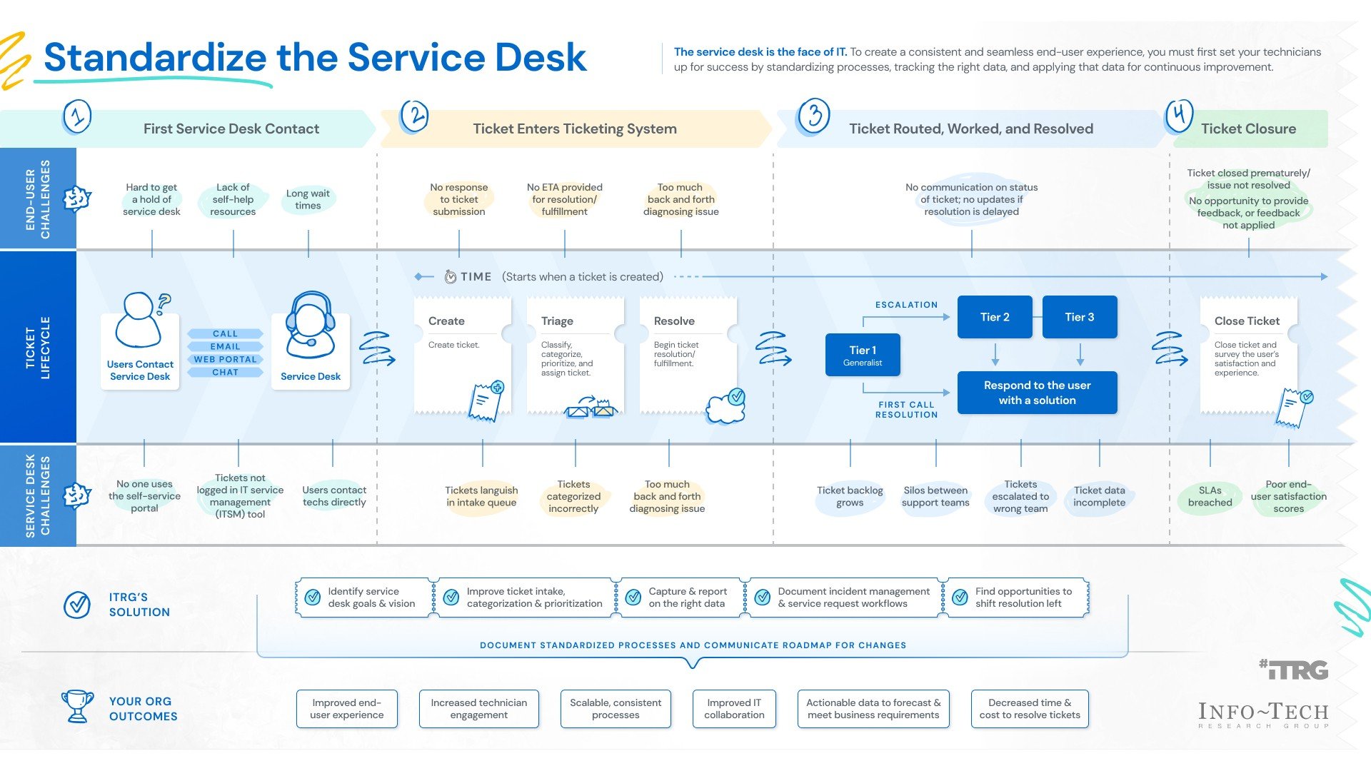 Managed IT Services