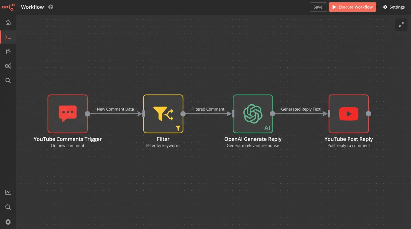 Auto Comment Responder workflow diagram