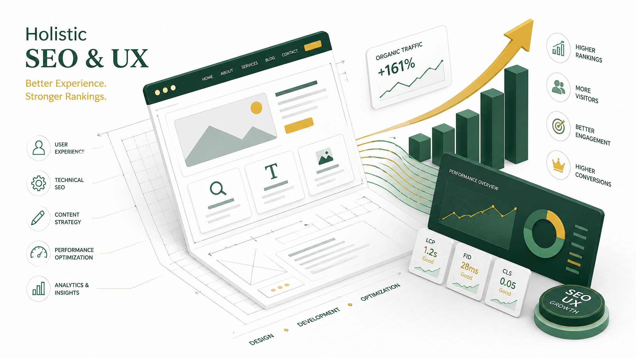 The Holistic SEO Framework: Why SEO and UX Win Together