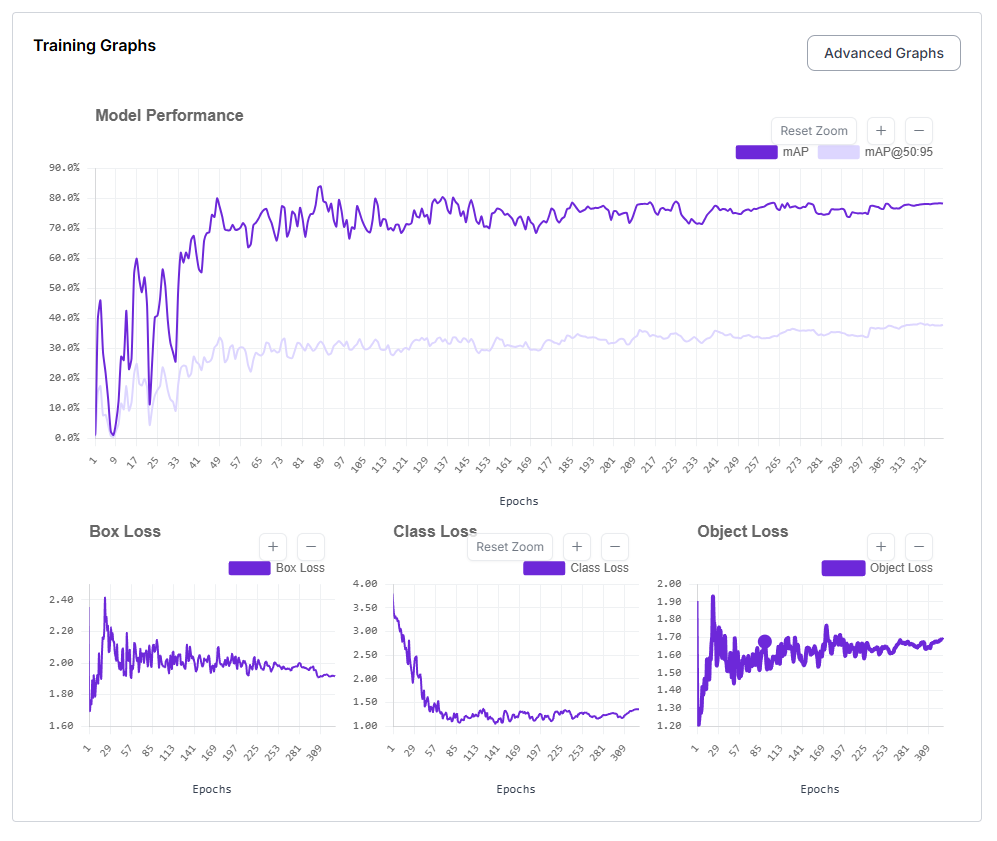 GitHub - Shaima14byte/YOLOv12-Helmet-Detection-Model-: AI-powered ...