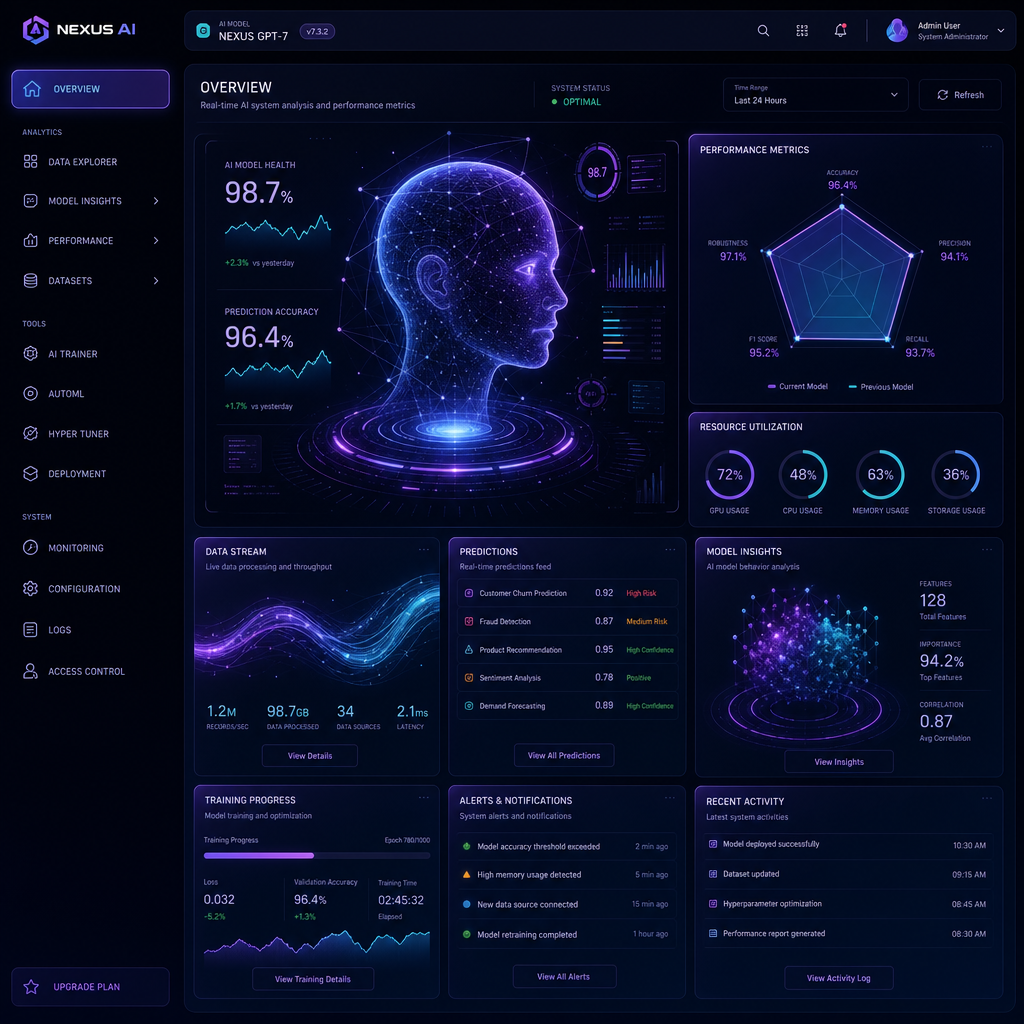 AI-Powered Tools