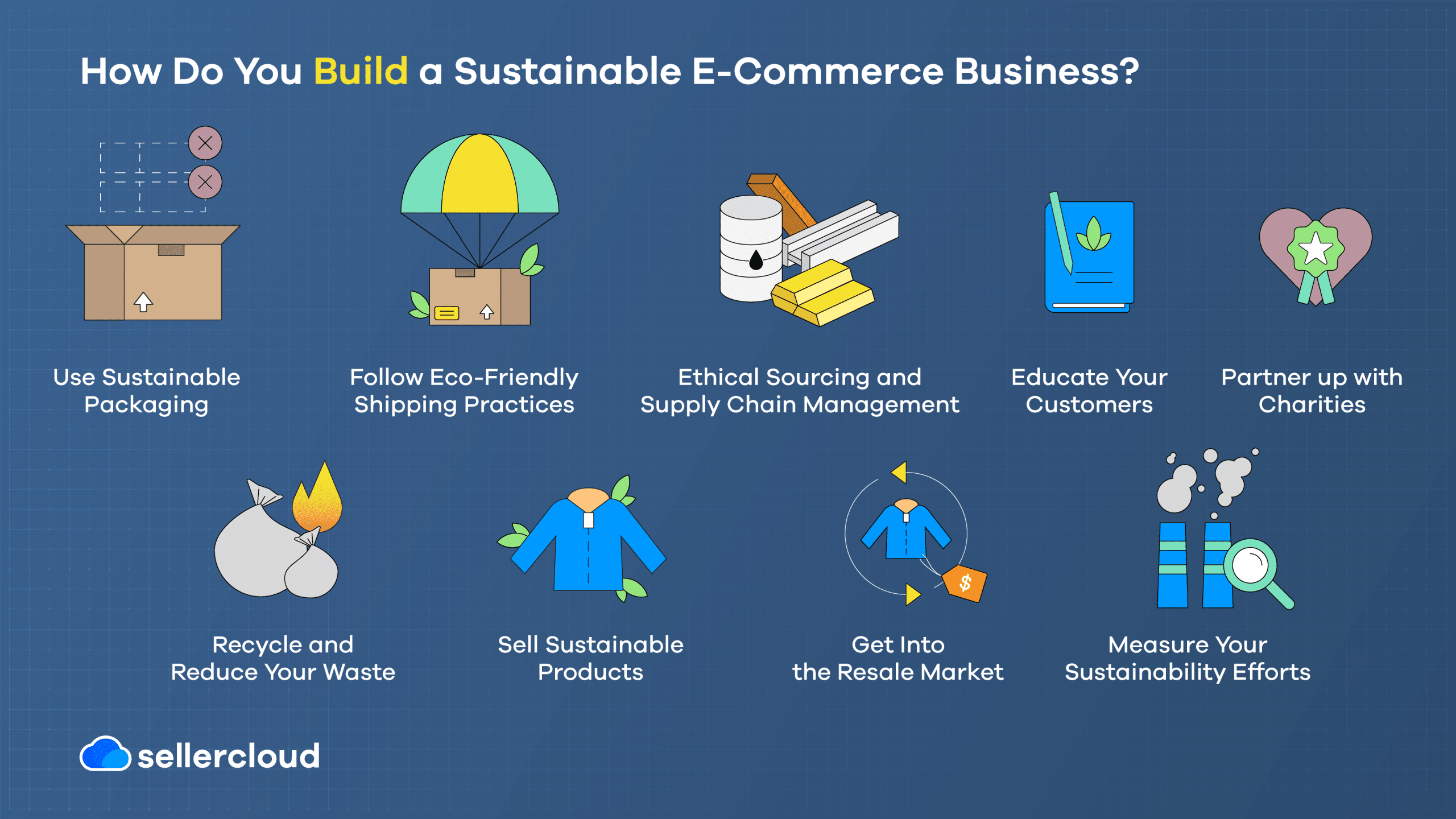 EcoLiving Canada - E-commerce Startup: 1,200% Sales Growth