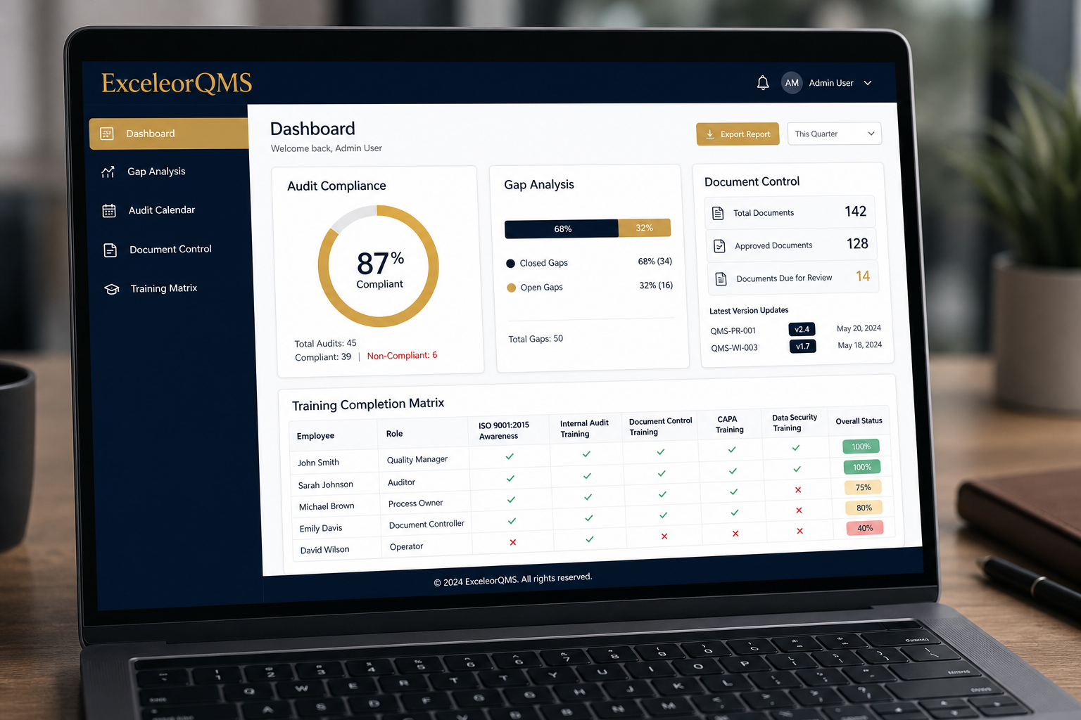 ExceleorQMS compliance management software dashboard showing gap analysis, audit compliance gauge, document control, and training matrix
