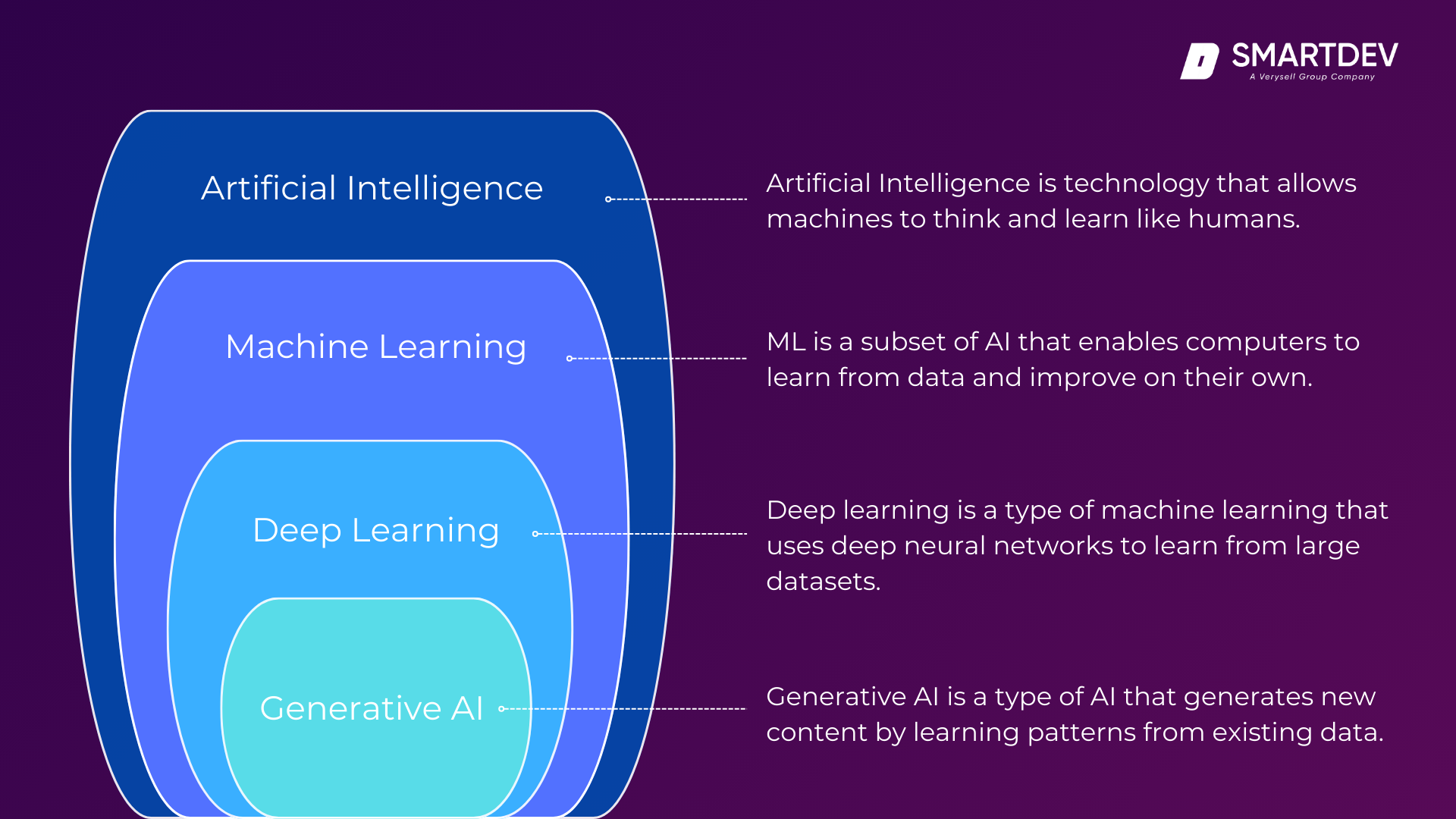 Machine Learning 