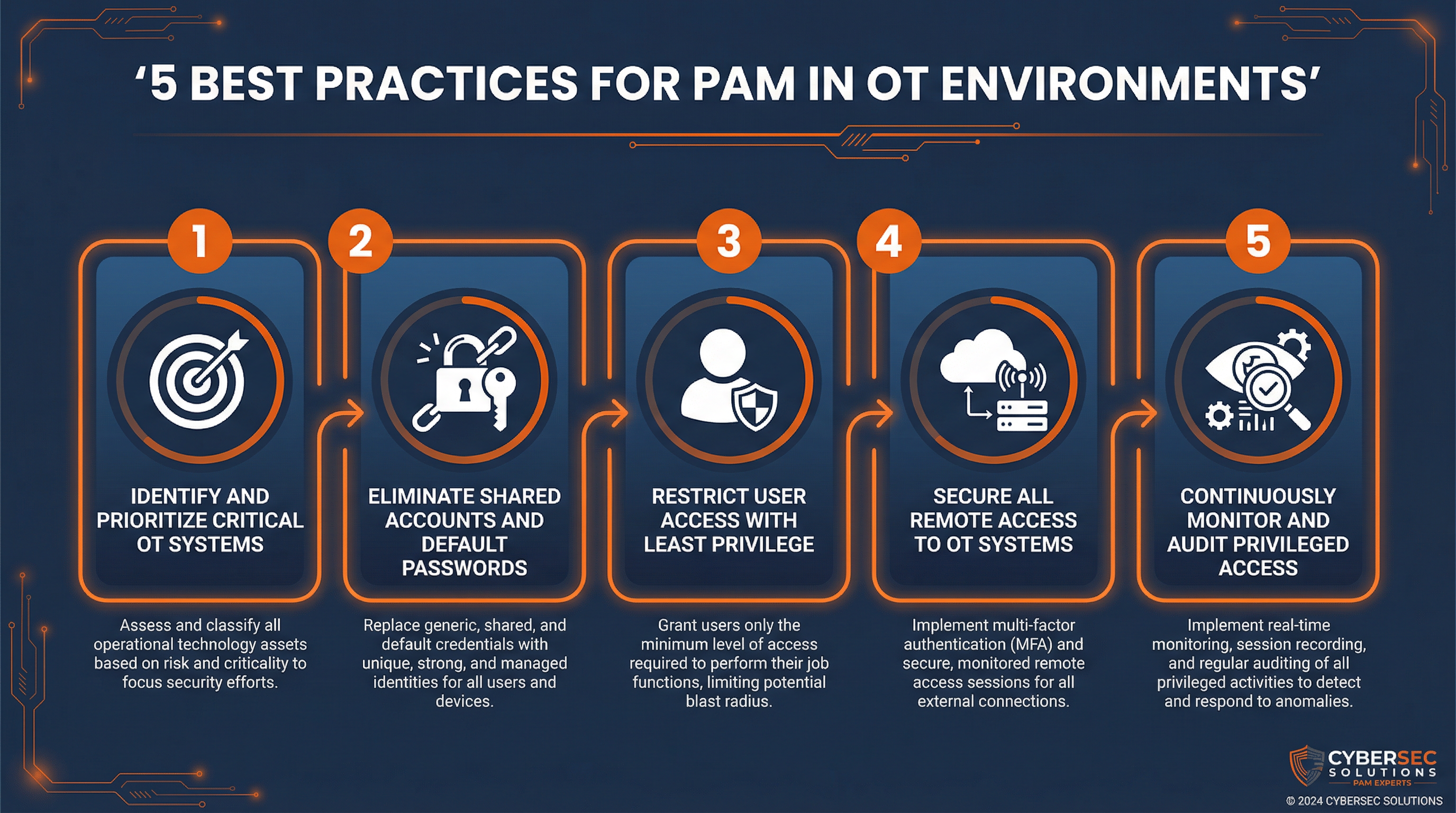 5 Best Practices for PAM in OT Environments Infographic