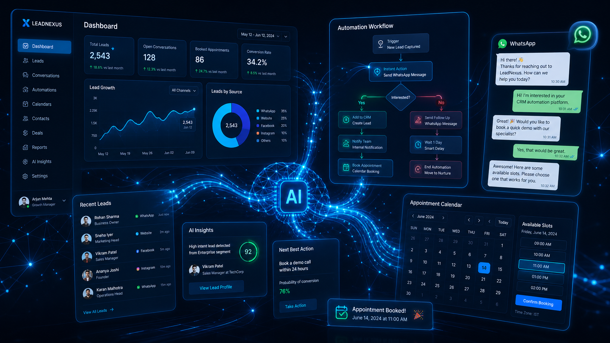 AI-powered business dashboard showing CRM automation and lead workflows