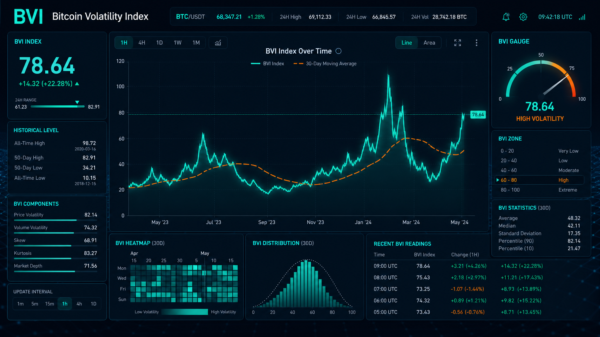 Bitcoin Volatility Futures (BVI): How to Trade the Crypto Fear Gauge