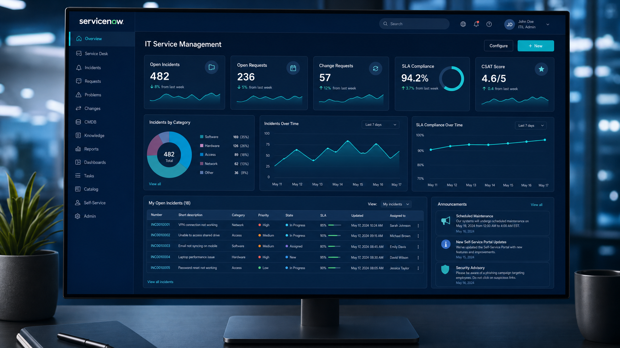 ServiceNow Platform Dashboard