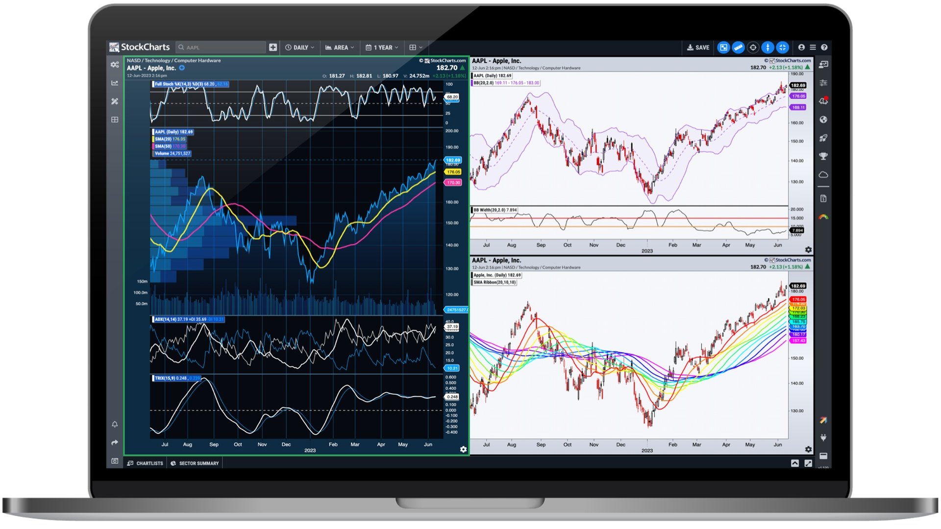 Financial Trading Dashboard Demo