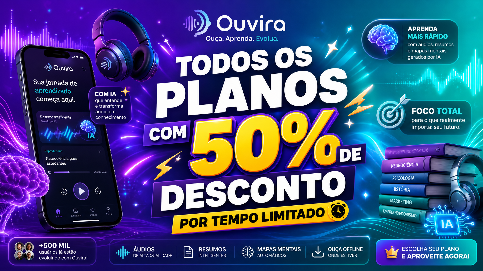 Ouvira - Todos os planos com 50% de desconto por tempo limitado