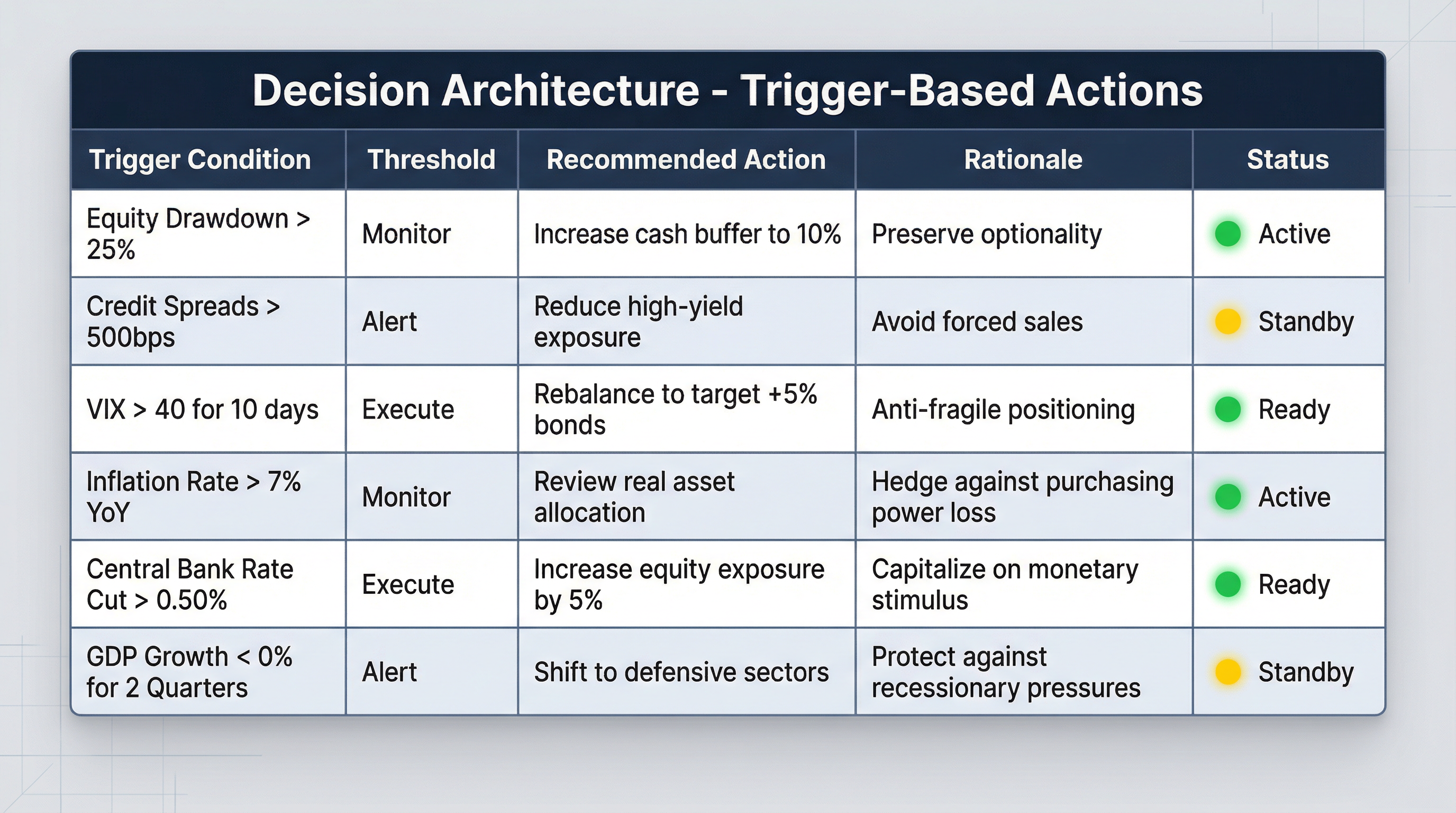 Decision boundary framework