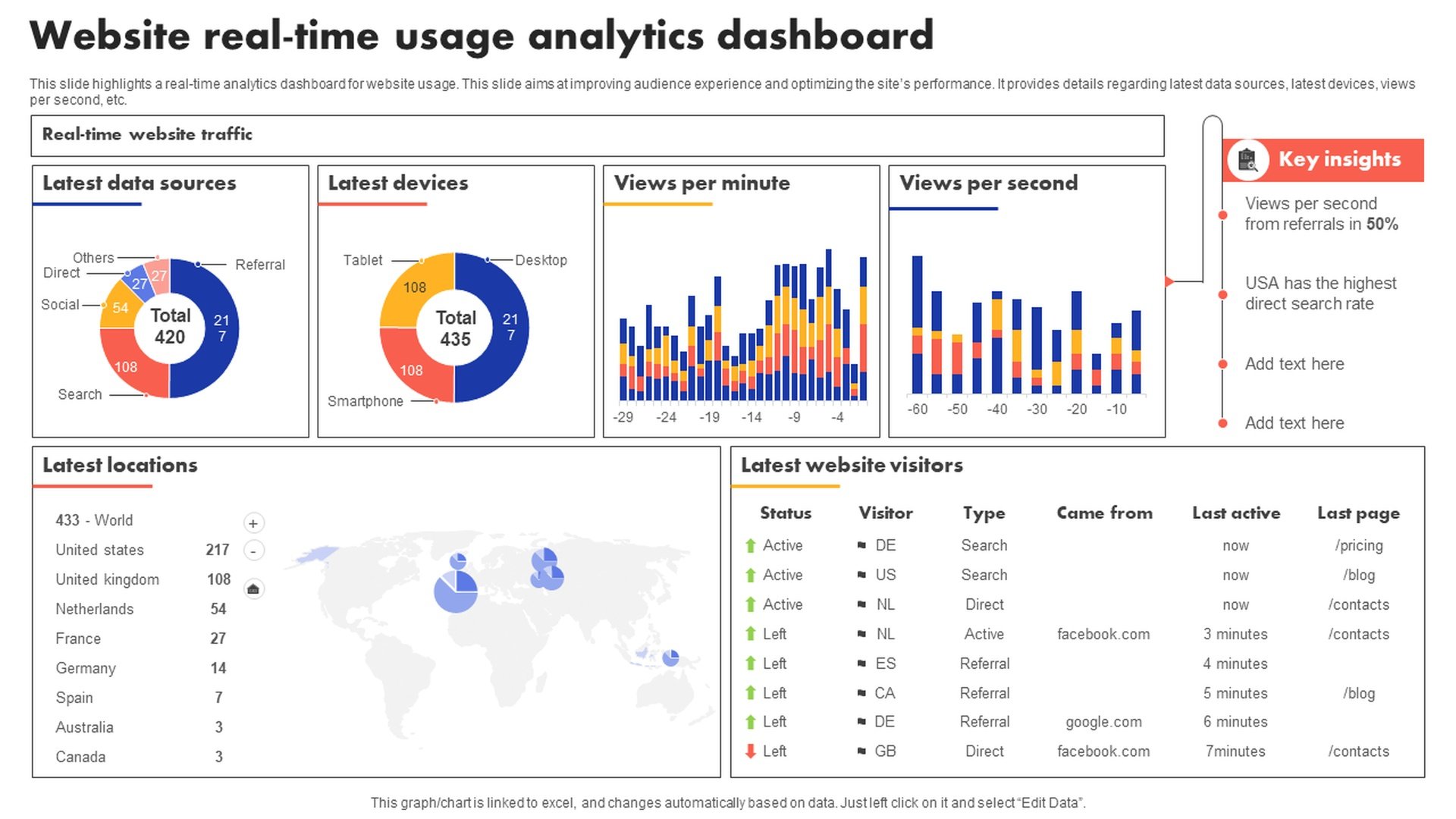Analytics Dashboard Pro Demo