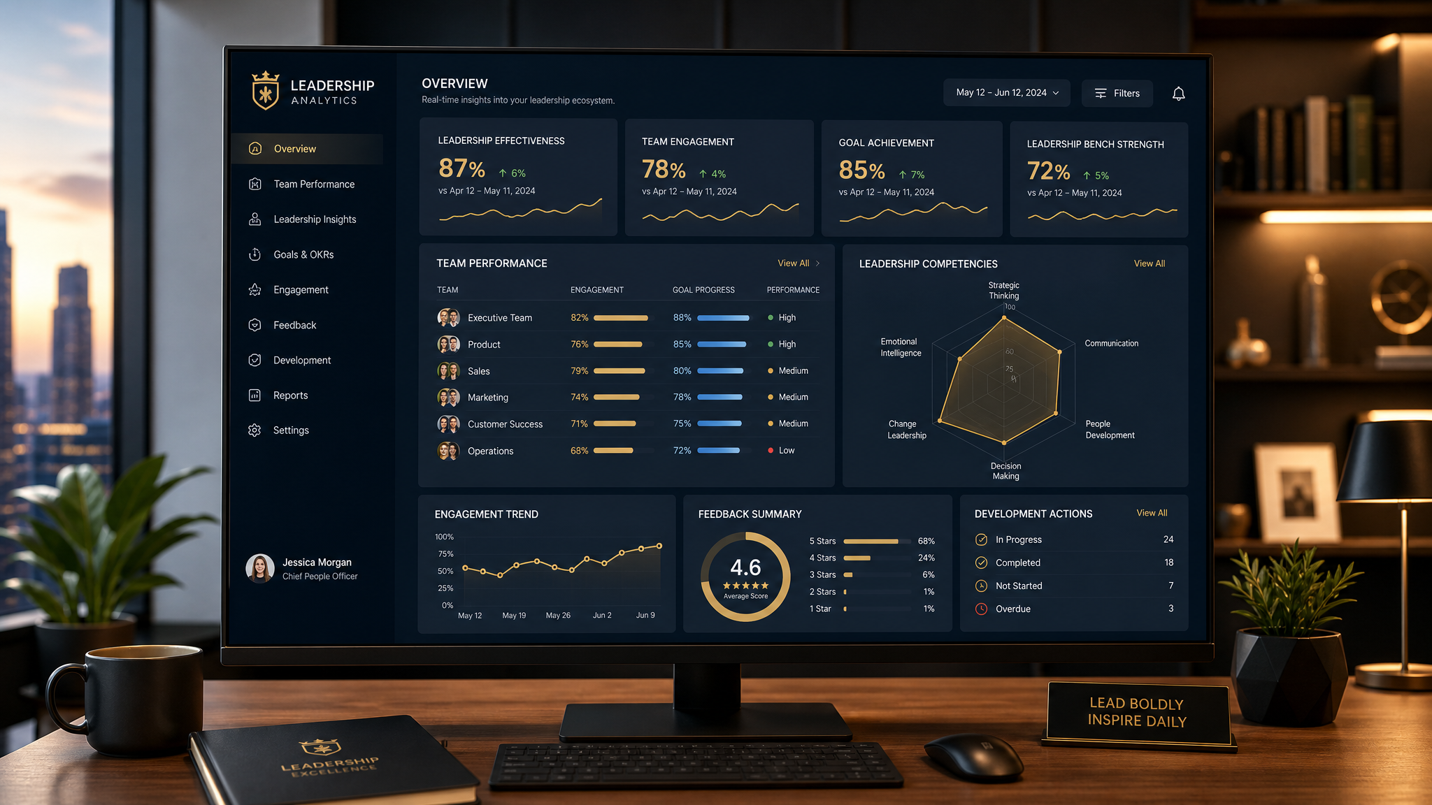 Leadership Dashboard